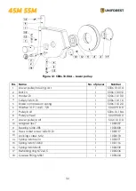 Preview for 32 page of Uniforest 45M User Manual