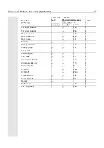 Preview for 97 page of Unify openstage 15 T hipath 3000 User Manual