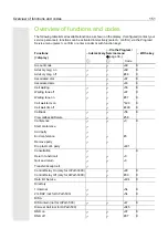 Preview for 151 page of Unify OpenStage 60 T User Manual