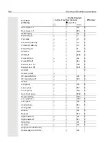 Preview for 152 page of Unify OpenStage 60 T User Manual