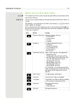 Preview for 22 page of Unify OpenStage M3 EX Operating Instructions Manual