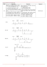 Preview for 91 page of Unigas G335A Installation Manual