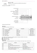 Preview for 32 page of Unigas P75R Manual Of Installation - Use - Maintenance