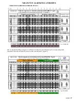 Preview for 27 page of Unigreen Mistblowers AP APC Use And Maintenance Manual