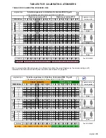 Preview for 29 page of Unigreen Mistblowers AP APC Use And Maintenance Manual