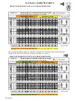 Preview for 28 page of Unigreen TurboTeuton P300 Use And Maintenance Manual