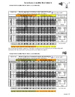 Preview for 31 page of Unigreen TurboTeuton P300 Use And Maintenance Manual