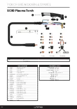 Preview for 22 page of Unimig RAZOR CUT 40 AIR Operating Manual