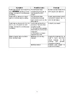 Preview for 21 page of Uninterruptible Power Supplies Online UPS 1K User Manual