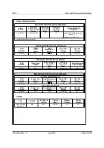 Preview for 27 page of Union Switch & Signal Microlok II Functional Description