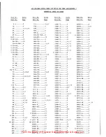 Preview for 47 page of UnionSpecial 51300 BA Instructions For Adjusting And Operating