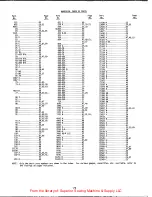 Preview for 72 page of UnionSpecial 56200 Adjusting Instructions And Illustrated Parts List