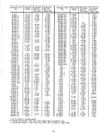 Preview for 78 page of UnionSpecial 63400A Adjusting Instructions And Illustrated Parts List