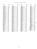 Preview for 82 page of UnionSpecial 63400A Adjusting Instructions And Illustrated Parts List