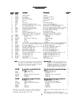 Preview for 25 page of UnionSpecial 80800 Instructions, Engineer'S And Illustrated Parts Manual