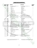 Preview for 47 page of UnionSpecial 80800R Instructions, Engineer'S And Illustrated Parts Manual