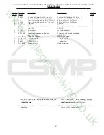 Preview for 55 page of UnionSpecial 80800R Instructions, Engineer'S And Illustrated Parts Manual