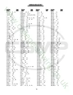 Preview for 56 page of UnionSpecial 80800R Instructions, Engineer'S And Illustrated Parts Manual