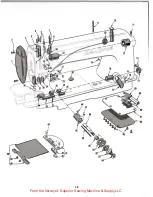 Preview for 18 page of UnionSpecial Columbia 100X List Of Parts And Instructions For Operating And Adjusting