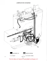 Preview for 5 page of UnionSpecial LF600 Series Adjusting Instructions And Illustrated Parts List