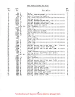 Preview for 27 page of UnionSpecial LF600 Series Adjusting Instructions And Illustrated Parts List