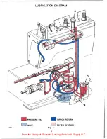 Preview for 5 page of UnionSpecial LF611K 100HM Adjusting Instructions And Illustrated Parts List