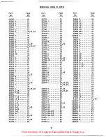 Preview for 51 page of UnionSpecial LF611K 100HM Adjusting Instructions And Illustrated Parts List