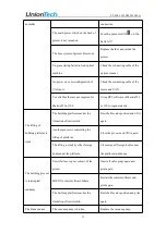 Preview for 37 page of UnionTech Martrix Series User Manual