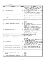 Preview for 36 page of Uniphone ISDK-26 Basic Installation & Programming Manual