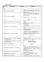 Preview for 58 page of Uniphone ISDK-26 Basic Installation & Programming Manual