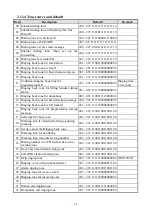 Preview for 73 page of Uniphone ISDK-26 Basic Installation & Programming Manual