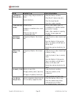 Preview for 35 page of Unipower Aspiro 2U Enclosure Instruction Manual