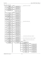 Preview for 32 page of Unipower Sageon II Product Manual