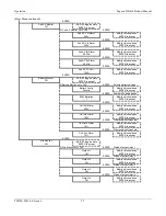 Preview for 33 page of Unipower Sageon II Product Manual