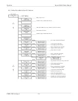 Preview for 35 page of Unipower Sageon II Product Manual