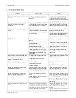 Preview for 37 page of Unipower Sageon II Product Manual