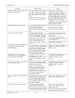 Preview for 38 page of Unipower Sageon II Product Manual