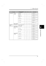 Preview for 94 page of Unipulse DeviceNet F381A Operation Manual