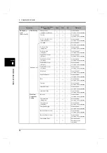 Preview for 95 page of Unipulse DeviceNet F381A Operation Manual