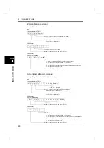 Preview for 99 page of Unipulse DeviceNet F381A Operation Manual