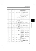 Preview for 126 page of Unipulse DeviceNet F381A Operation Manual