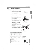 Preview for 14 page of Unipulse F160 Operation Manual