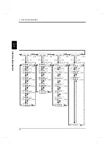 Preview for 21 page of Unipulse F160 Operation Manual