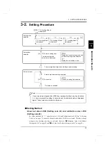 Preview for 22 page of Unipulse F160 Operation Manual