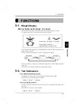 Preview for 32 page of Unipulse F160 Operation Manual