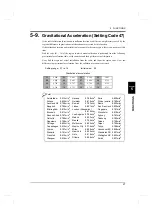 Preview for 36 page of Unipulse F160 Operation Manual