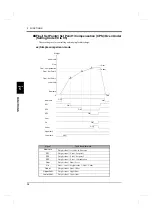 Preview for 43 page of Unipulse F160 Operation Manual