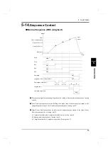 Preview for 48 page of Unipulse F160 Operation Manual