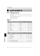 Preview for 87 page of Unipulse F160 Operation Manual