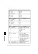 Preview for 91 page of Unipulse F160 Operation Manual